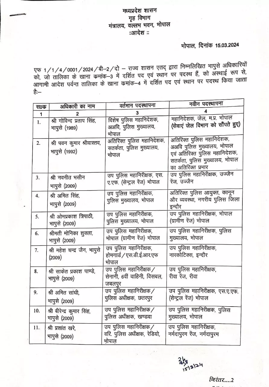 इलेक्शन से पहले बड़ा फेरबदल- 47 आईपीएस अफसरों के तबादले