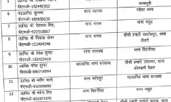 SSP ने बदल दी थानों की तस्वीर थोक में किये सब इंस्पेक्टर्स के तबादले