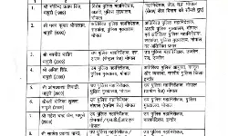 इलेक्शन से पहले बड़ा फेरबदल- 47 आईपीएस अफसरों के तबादले