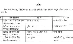 SSP ने आचार संहिता से पहले किए तबादले- इंस्पेक्टर दरोगा किया इधर से उधर SSP ने आचार संहिता से पहले किए तबादले- इंस्पेक्टर दरोगा किया इधर से उधर