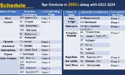 सात चरणों में होगा लोकसभा चुनाव- पहले चरण की वोटिंग 19 अप्रैल को... सात चरणों में होगा लोकसभा चुनाव- पहले चरण की वोटिंग 19 अप्रैल को...
