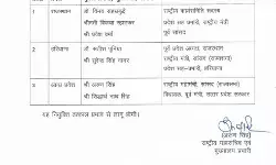 लोकसभा चुनाव 2024- बीजेपी ने नियुक्त किए चुनाव प्रभारी सहप्रभारी