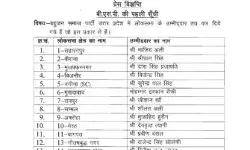 BSP की सूची जारी -16 प्रत्याशियों में सात मुसलमानों को टिकट BSP की सूची जारी -16 प्रत्याशियों में सात मुसलमानों को टिकट