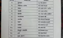 शिवसेना उद्धव ने डिक्लेअर किये उम्मीदवार- इन्हें दिया यहां से टिकट