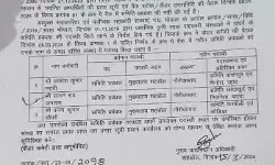 कोर्ट के स्टे व आचार संहिता के बावजूद प्रबंधकों को जॉइनिंग का आदेश