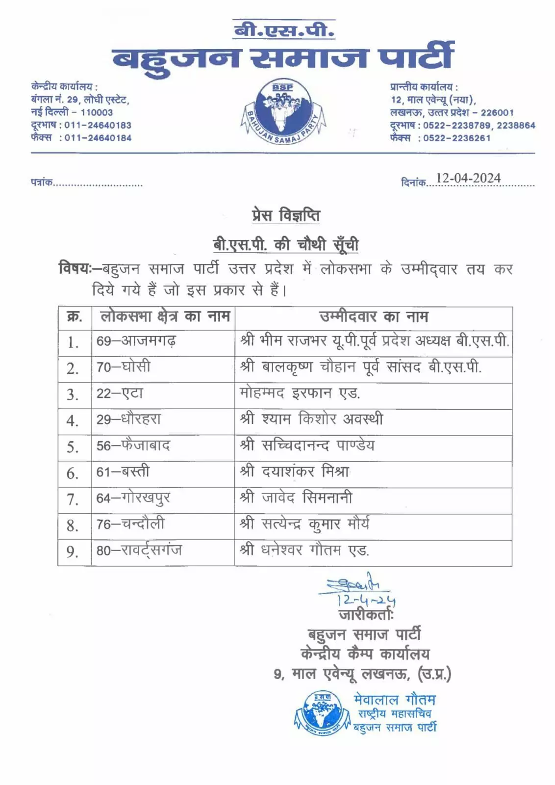 बसपा ने लिस्ट जारी कर खोले उम्मीदवारों के पत्ते- इनको दिया टिकट