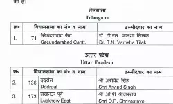 विधानसभा उपचुनाव के लिए बीजेपी ने इन्हें बनाया यहां से उम्मीदवार विधानसभा उपचुनाव के लिए बीजेपी ने इन्हें बनाया यहां से उम्मीदवार