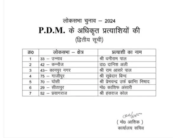 PDM ने फिर घोषित किए उम्मीदवार- इन्हें दिए यहां से टिकट