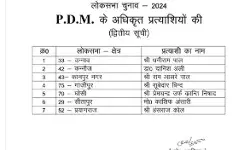 PDM ने फिर घोषित किए उम्मीदवार- इन्हें दिए यहां से टिकट PDM ने फिर घोषित किए उम्मीदवार- इन्हें दिए यहां से टिकट