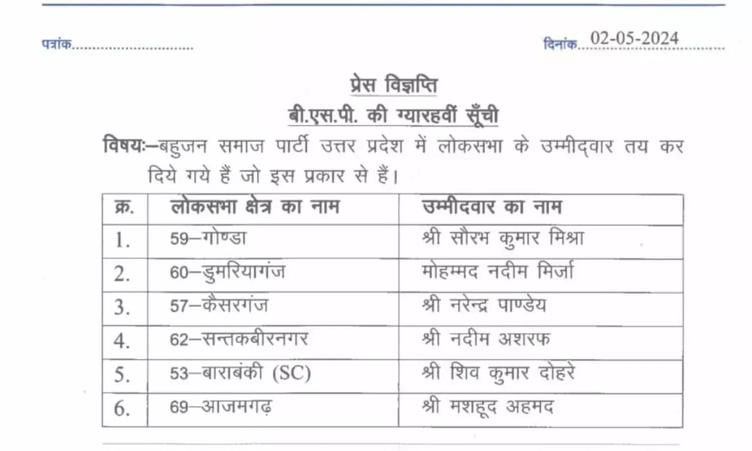 टिकट पर चली बसपा की कैंची- तीसरी बार बदला प्रत्याशी- अब इन्हें दिया...
