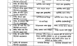 एक्शन में कमांडर- दो कोतवाल व एक SHO लाइन हाजिर- कई इधर से उधर एक्शन में कमांडर- दो कोतवाल व एक SHO लाइन हाजिर- कई इधर से उधर