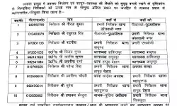 चली कप्तान की तबादला एक्सप्रेस- थानेदार किये इधर से उधर चली कप्तान की तबादला एक्सप्रेस- थानेदार किये इधर से उधर