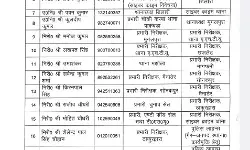 चली SSP की तबादला एक्सप्रेस- दर्जनभर से अधिक इंस्पेक्टर के तबादले चली SSP की तबादला एक्सप्रेस- दर्जनभर से अधिक इंस्पेक्टर के तबादले