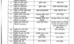 चली कप्तान की तबादला एक्सप्रेस- दो दर्जन से अधिक इंस्पेक्टर एवं.... चली कप्तान की तबादला एक्सप्रेस- दो दर्जन से अधिक इंस्पेक्टर एवं....