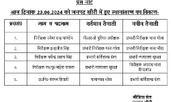 चली कप्तान की तबादला एक्सप्रेस- किए इंस्पेक्टर व दरोगाओं के तबादले चली कप्तान की तबादला एक्सप्रेस- किए इंस्पेक्टर व दरोगाओं के तबादले