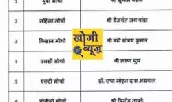 BJP ने घोषित किये मोर्चा प्रभारी- सुनील बंसल को मिली भाजयुमो की....