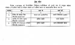 चली कप्तान की तबादला एक्सप्रेस- किए इंस्पेक्टर व दरोगाओं के तबादले चली कप्तान की तबादला एक्सप्रेस- किए इंस्पेक्टर व दरोगाओं के तबादले