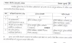 IPS के ट्रांसफर- हापुड SP को हटाकर वेटिंग में डाला- अब इन्हें मिली कमान