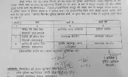 चली कप्तान की तबादला एक्सप्रेस-इंस्पेक्टर एवं दरोगा किये इधर से उधर चली कप्तान की तबादला एक्सप्रेस-इंस्पेक्टर एवं दरोगा किये इधर से उधर