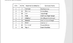 हुए टशन के बाद AAP दे रही कांग्रेस को टेंशन- अब जारी की दूसरी सूची
