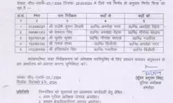 चली कप्तान की ट्रांसफर एक्सप्रेस-थाना प्रभारी किये इधर से उधर