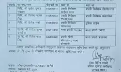 लापरवाही पर गिरी SSP की गाज-थानेदार लाइन हाजिर- कई अन्य के भी..