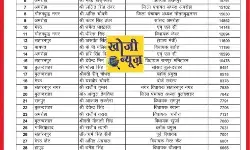 सदस्य बनाने में MLA अव्वल-राज्यमंत्री सबसे फिसड्डी- मुजफ्फरनगर.. सदस्य बनाने में MLA अव्वल-राज्यमंत्री सबसे फिसड्डी- मुजफ्फरनगर..