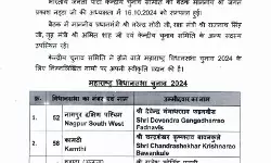महाराष्ट्र चुनाव- भाजपा ने जारी की पहली लिस्ट- इतने लोगों को दिए टिकट