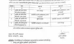 चौकी प्रभारी दरोगा लाइन हाजिर- कई अन्य भी किये इधर से उधर चौकी प्रभारी दरोगा लाइन हाजिर- कई अन्य भी किये इधर से उधर