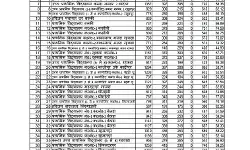 पोलिंग बूथों पर पड़े वोटों का लेखा जोखा आया सामने- गुणा भाग शुरू पोलिंग बूथों पर पड़े वोटों का लेखा जोखा आया सामने- गुणा भाग शुरू