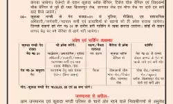 मतगणना को लेकर फुलप्रुफ सिक्योरिटी- मंडी के चारों तरफ की सड़कें बंद