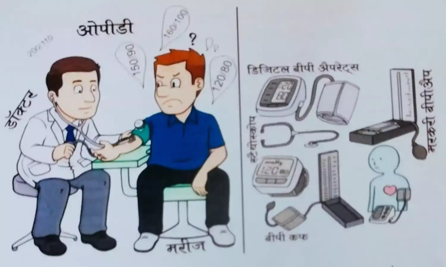 डॉक्टर की सलाह: क्यों बढ़ता है बीपी? जानिए बीपी कंट्रोल करने के तरीके