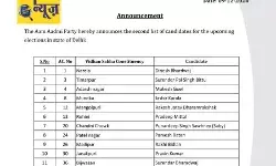 विधानसभा चुनाव के लिए इस पार्टी ने जारी की 20 प्रत्याशियों की सूची विधानसभा चुनाव के लिए इस पार्टी ने जारी की 20 प्रत्याशियों की सूची