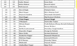 आप पार्टी ने जारी कर दी अपनी आखिरी लिस्ट - इस सीट से लड़ेंगे केजरीवाल आप पार्टी ने जारी कर दी अपनी आखिरी लिस्ट - इस सीट से लड़ेंगे केजरीवाल
