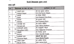 BJP की लिस्ट जारी- केजरीवाल के खिलाफ प्रवेश, आतिशी के खिलाफ... BJP की लिस्ट जारी- केजरीवाल के खिलाफ प्रवेश, आतिशी के खिलाफ...