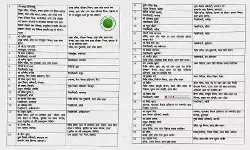 IAS के बंपर तबादले- बदल दिए 11 जिलों के डीएम- पीएम के भरोसे IAS बने.. IAS के बंपर तबादले- बदल दिए 11 जिलों के डीएम- पीएम के भरोसे IAS बने..