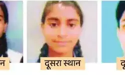 12वीं में 81.15 फ़ीसदी बच्चे पास- टॉप पर रही महक ने बिखरी खुशबू 12वीं में 81.15 फ़ीसदी बच्चे पास- टॉप पर रही महक ने बिखरी खुशबू