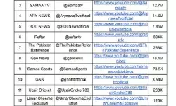 पाक पर एक और बड़ा एक्शन- दर्जनभर से अधिक यूट्यूब चैनल बंद