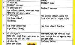 सरकार ने कर दिए 14 IAS अफसरों के तबादले- संतोष बने कलेक्टर सरकार ने कर दिए 14 IAS अफसरों के तबादले- संतोष बने कलेक्टर