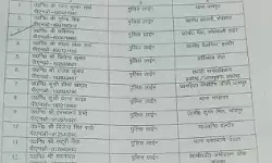 तबादला एक्सप्रेस चलाकर कप्तान ने किये दरोगाओं के ट्रांसफर तबादला एक्सप्रेस चलाकर कप्तान ने किये दरोगाओं के ट्रांसफर