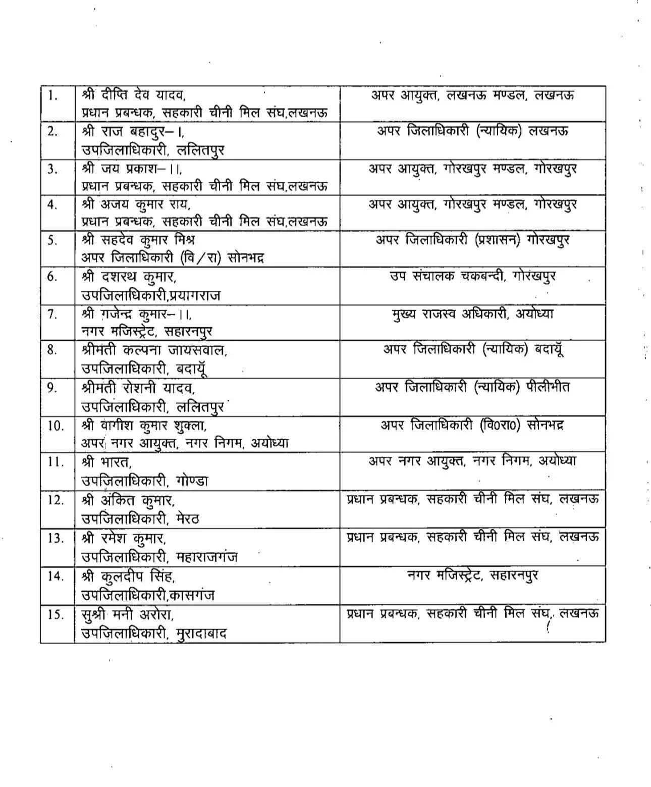 तबादले- आईपीएस एवं आईएएस के साथ पीसीएस का भी नंबर