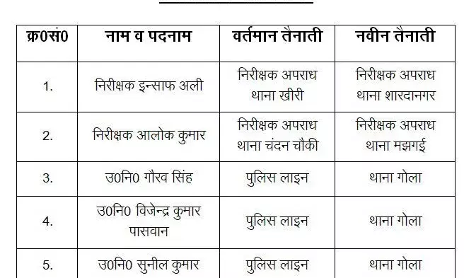 चली कप्तान की तबादला एक्सप्रेस-इंस्पेक्टर व दरोगा इधर से उधर