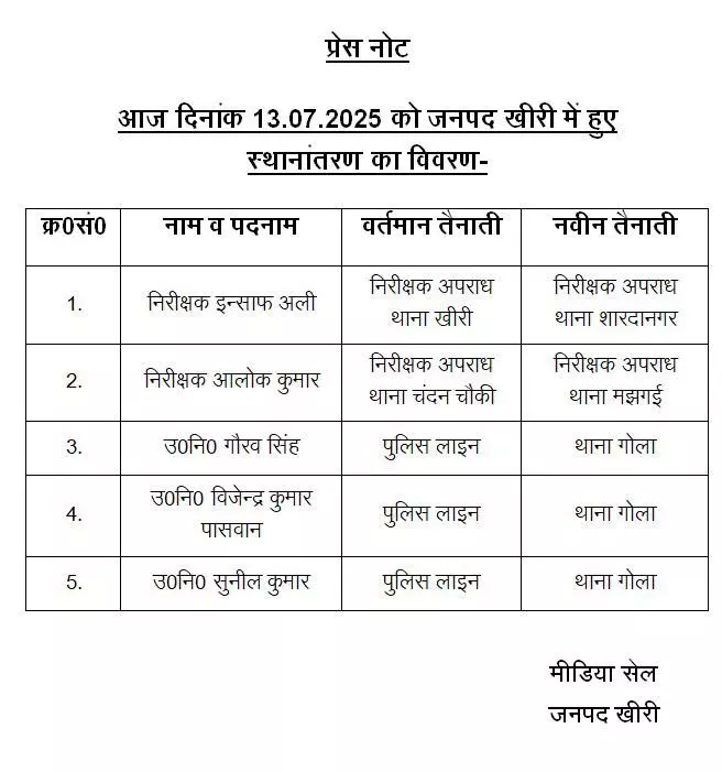 चली कप्तान की तबादला एक्सप्रेस-इंस्पेक्टर व दरोगा इधर से उधर