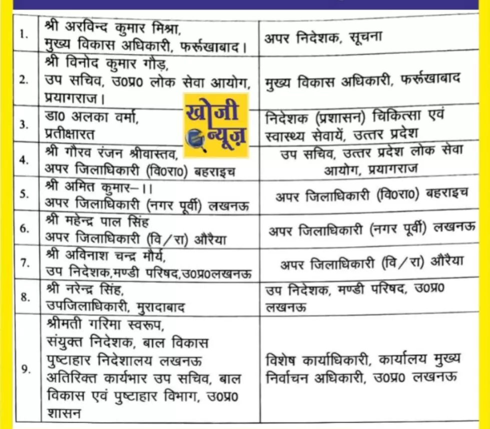 यूपी सरकार ने बदले 9 सीनियर PCS अफ़सर अरविंद मिश्रा बने..