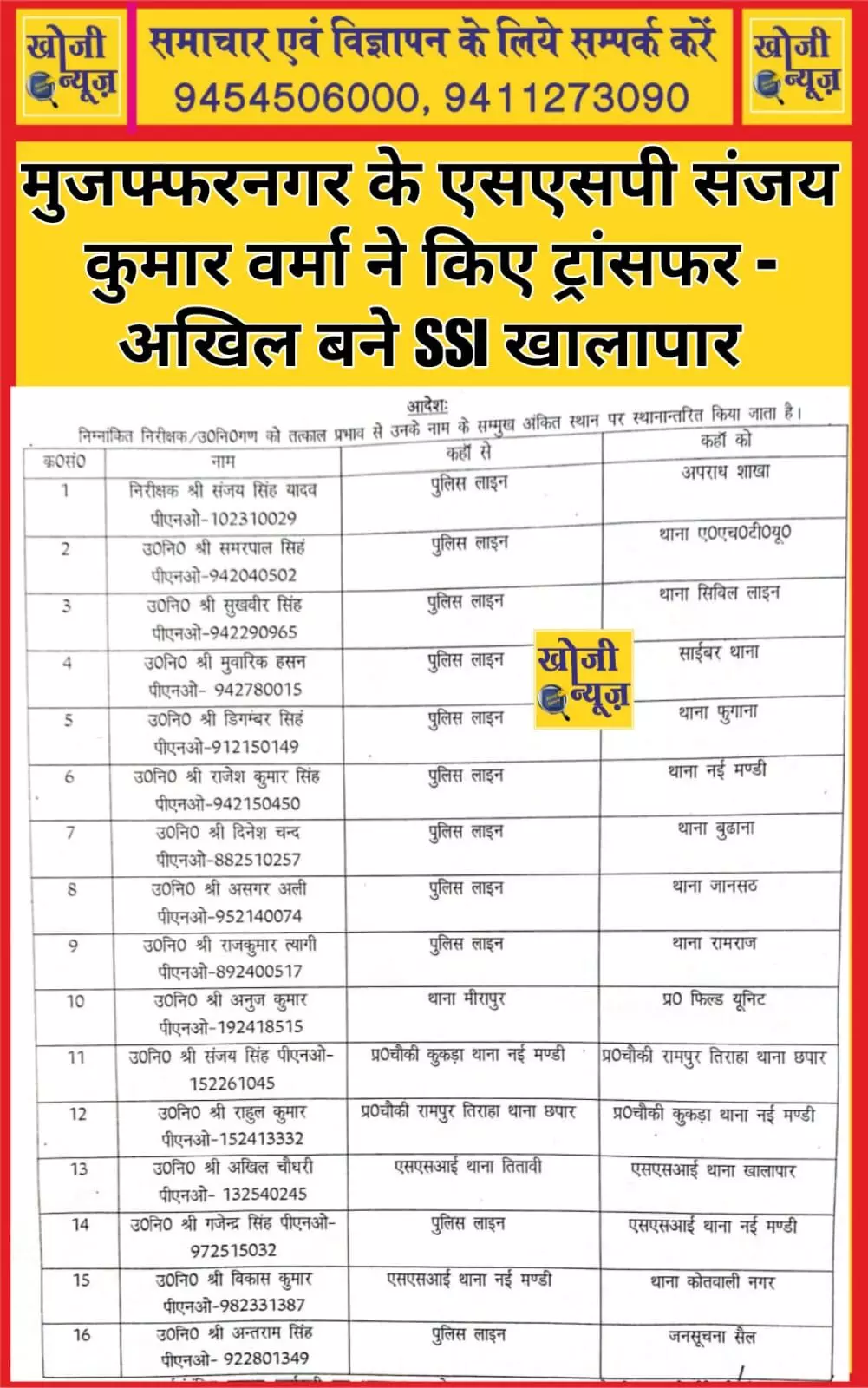 SSP ने कर दिए तबादले - अखिल चौधरी को बनाया इस थाने का SSI