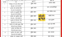 SSP ने कर दिए तबादले - अखिल चौधरी को बनाया इस थाने का SSI SSP ने कर दिए तबादले - अखिल चौधरी को बनाया इस थाने का SSI