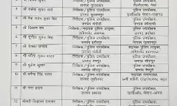 इंस्पेक्टरों का प्रमोशन-डिप्टी SP के तौर पर इन्हें मिली यहां पर तैनाती