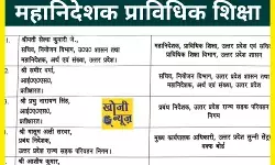 योगी सरकार ने कर दिए 8 आईएएस अफसरो के तबादले- सेल्वा कुमारी जे बनी.. योगी सरकार ने कर दिए 8 आईएएस अफसरो के तबादले- सेल्वा कुमारी जे बनी..