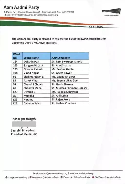 MCD उपचुनाव- AAP ने जारी की लिस्ट- इन्हें बनाया उम्मीदवार