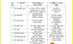 यूपी में 23 ASP के तबादले - शामली के नए ASP बने